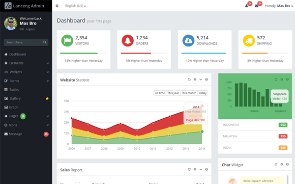 Bootstrap theme Lanceng - Responsive Admin Theme