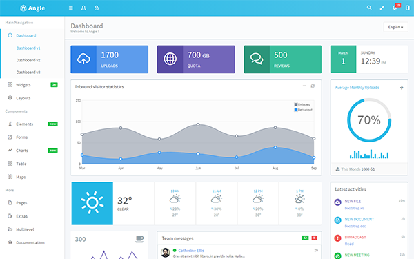 Bootstrap template Angle Bootstrap Admin Template