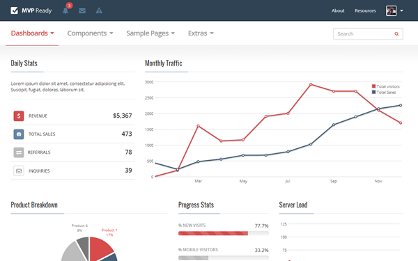 Bootstrap theme MVP Ready - Admin & Frontend Theme