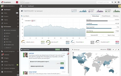 Bootstrap theme SmartAdmin - Responsive WebApp