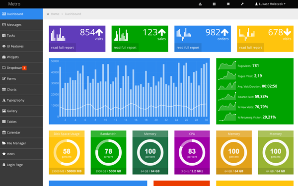 Bootstrap theme Metro - Responsive Admin Template