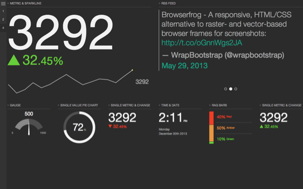 Bootstrap theme Controlfrog - Meaningful metrics