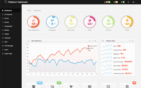 Bootstrap theme Perfectum - Responsive Admin Template