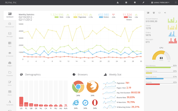Bootstrap theme ACME - Responsive Admin Template