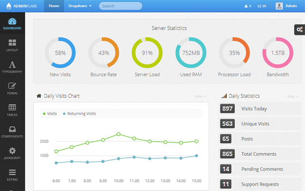 Bootstrap theme  AdminFlare
